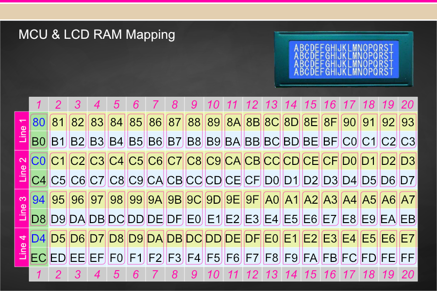 DDRAM Maping