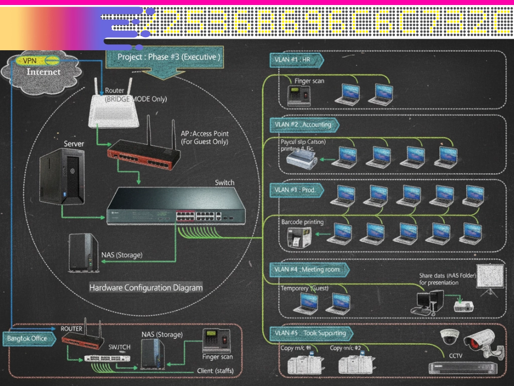 Small Network for SME