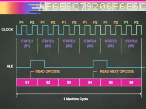 Why 11.0592 MHz