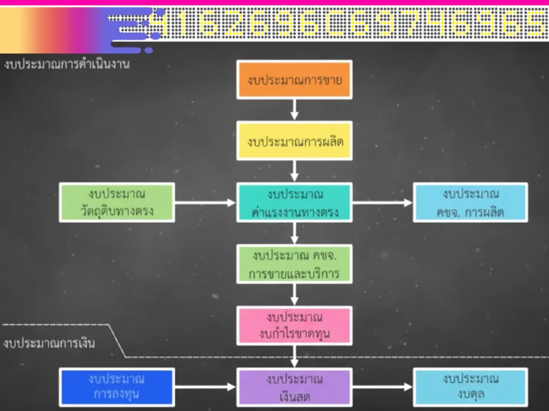 Annual Budget Planning