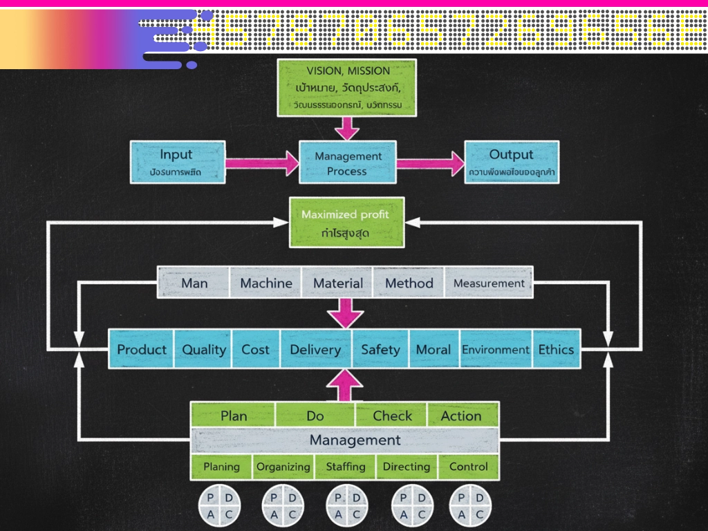 Organization Management Overview