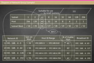 VLAN table