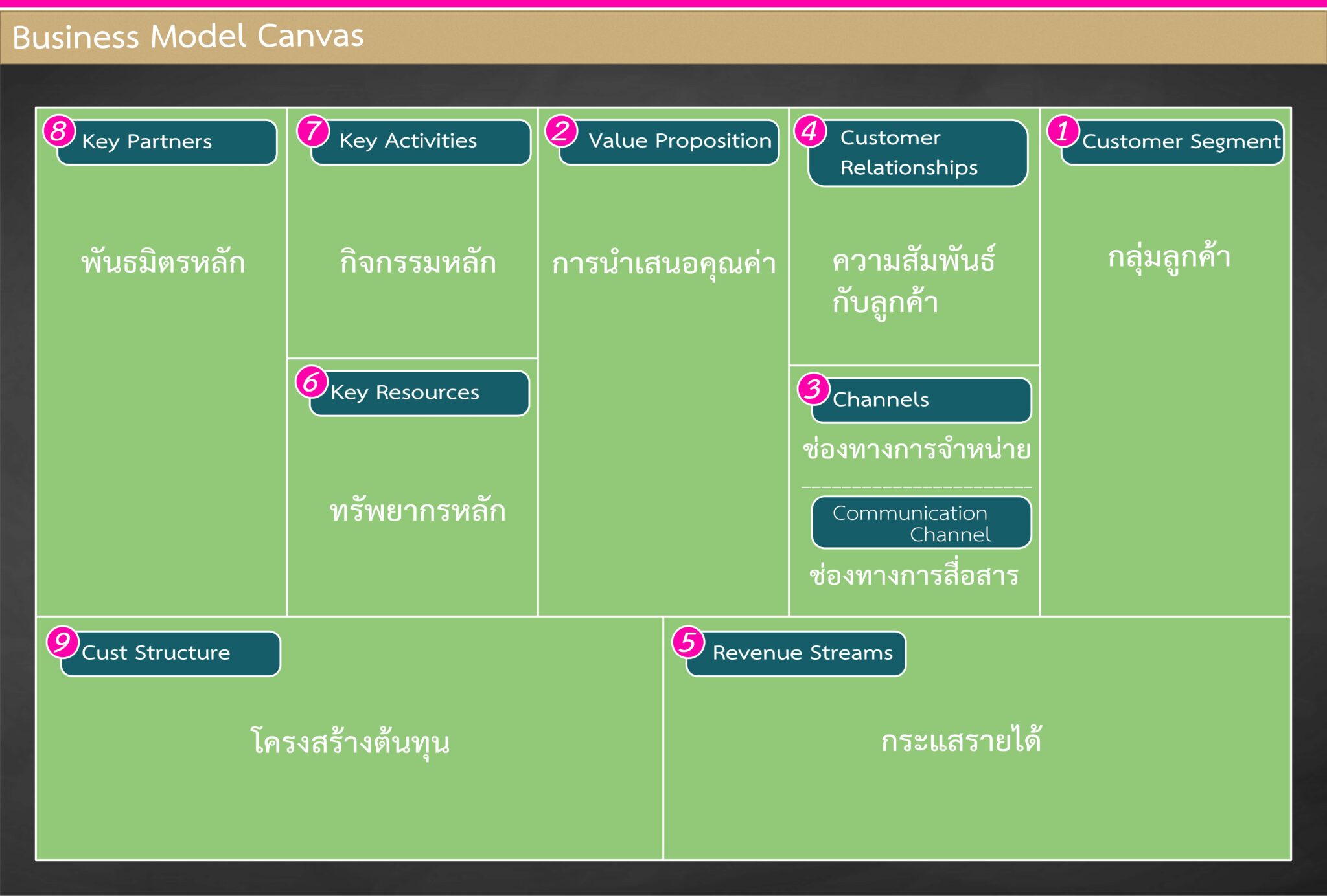 Business Model Canvas – hoXBot
