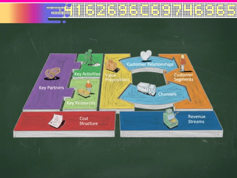 Business Model Canvas