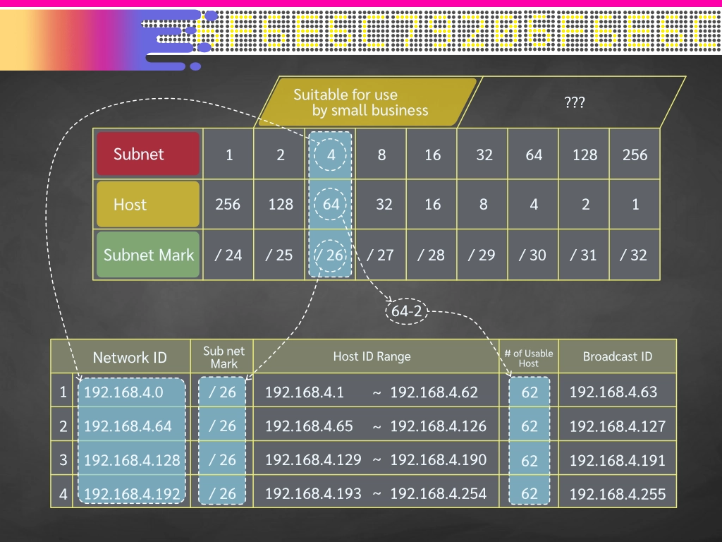 VLAN Design Table