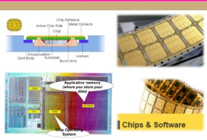 EMV Card