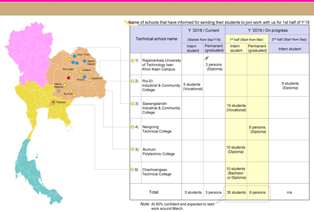 Dual Vocational Education