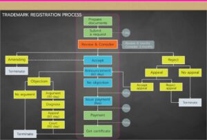 Trademark registration