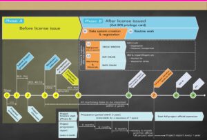 ฺBOI Permit application period