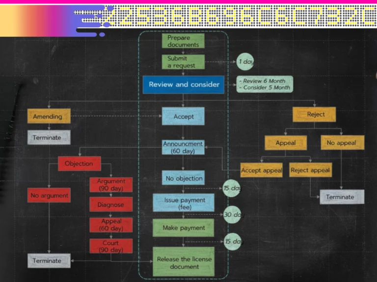 Trademark registration process