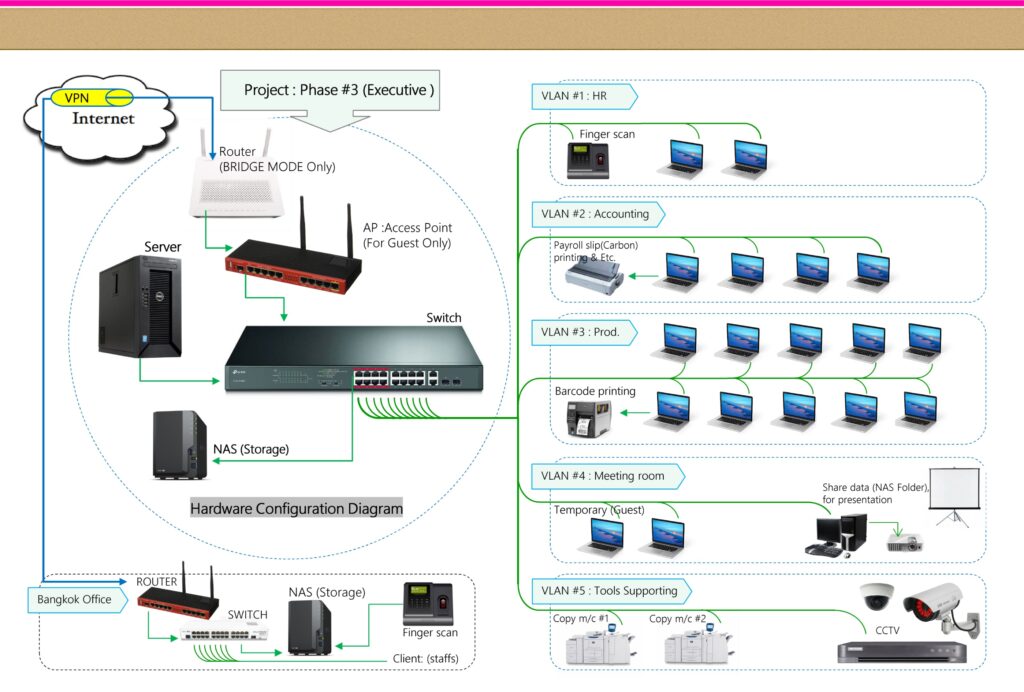 V-LAN