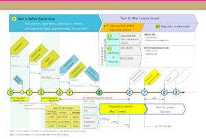 BOI Process time line