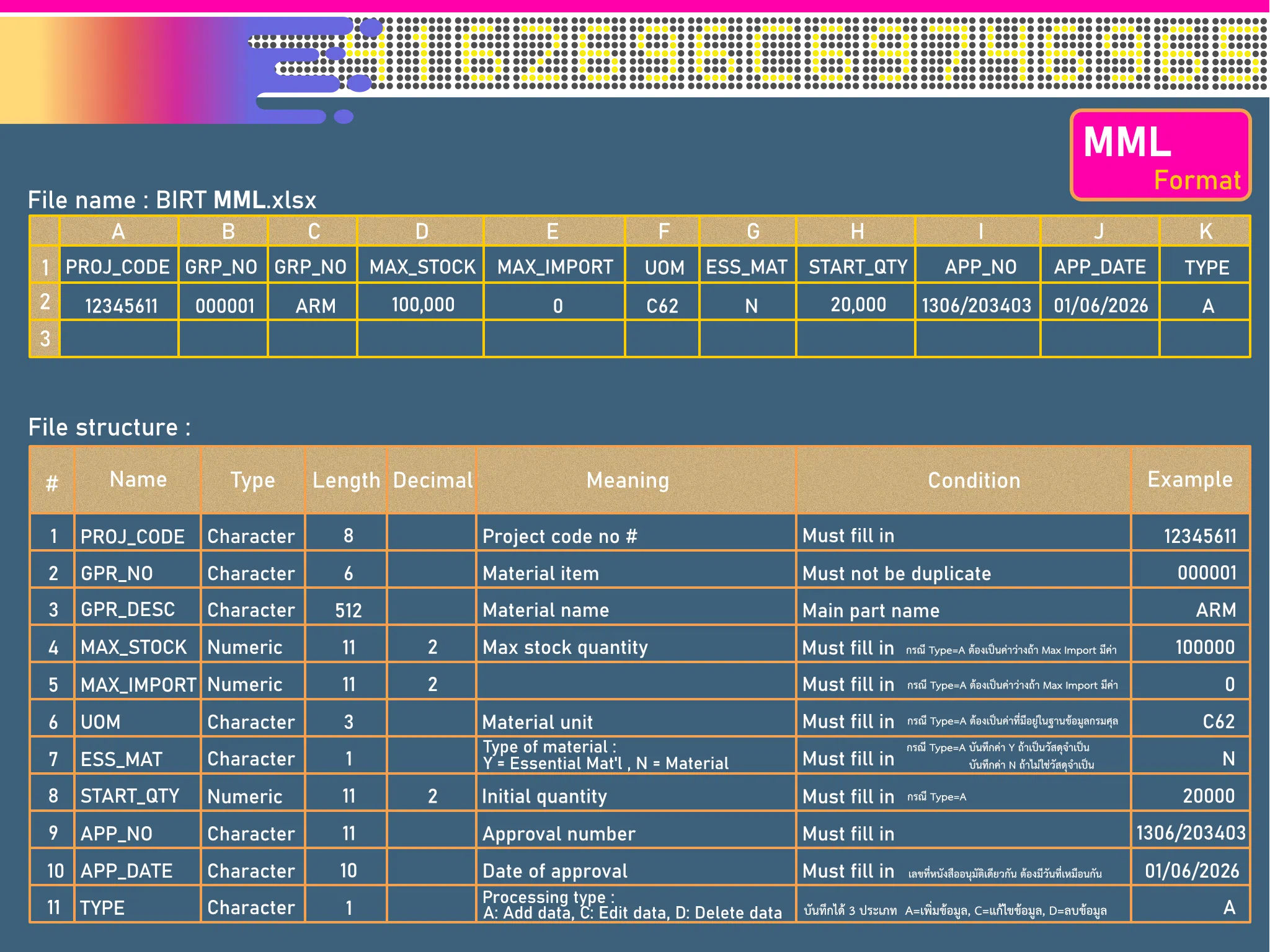 BIRT MML Format