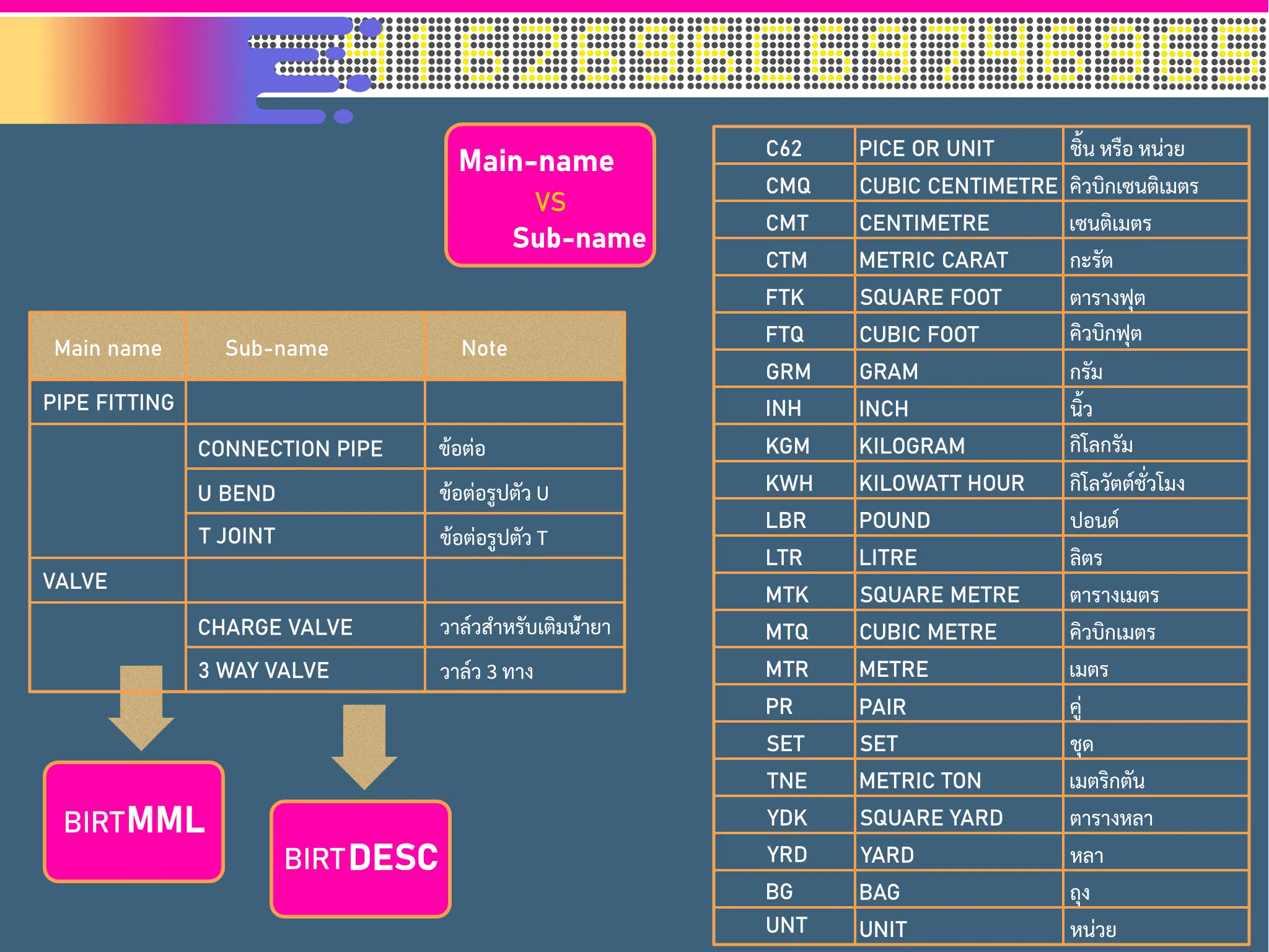 Main-name & Sub-name