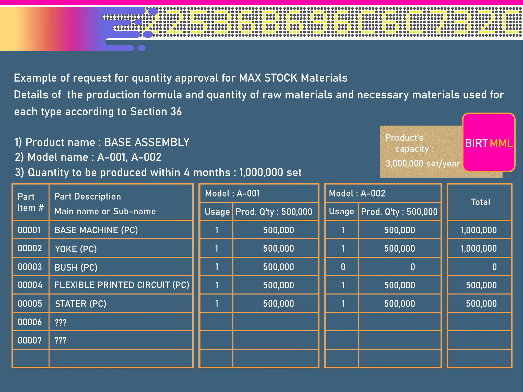 BIRT MML Format