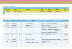 excel format for add sub-namw (BIRTDES)