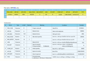 BIRTMML, Materials Master List