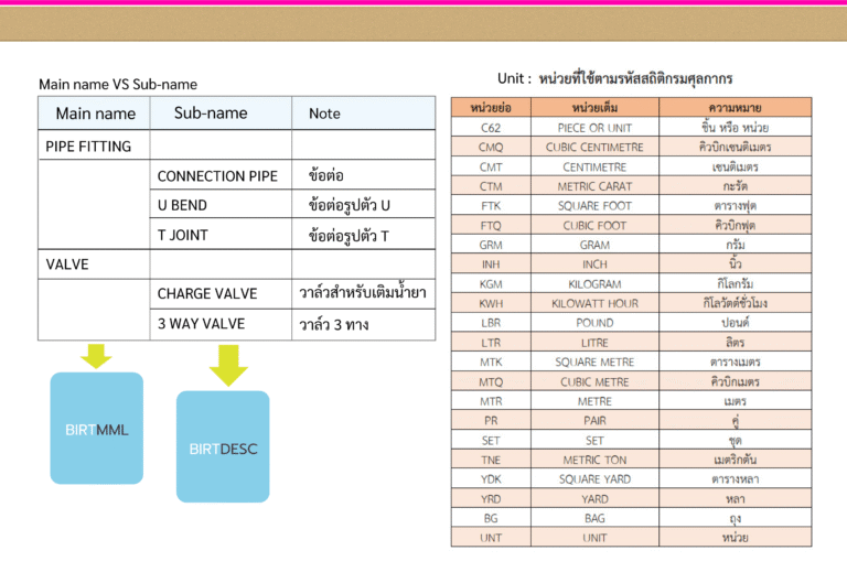 Materials main name & Sub-name
