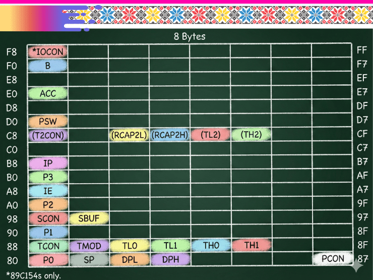 MCS-51, Special Function Register (SFR)