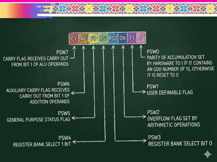 MCS-51, Program Status Word (PSW)