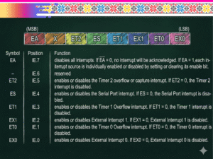 MCS-51, Interrupt Register
