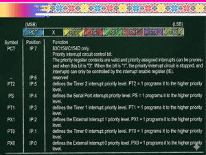 MCS-51, Interrupt Priority Register