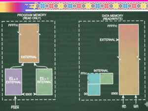 MCS-51, Memory Structure