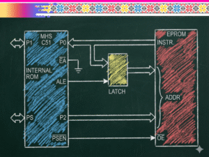 MCS-51, Executing from External Program Memory