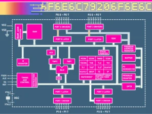 MCS51 CPU Architect