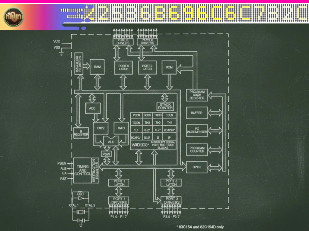 MCS51 Block Diagram