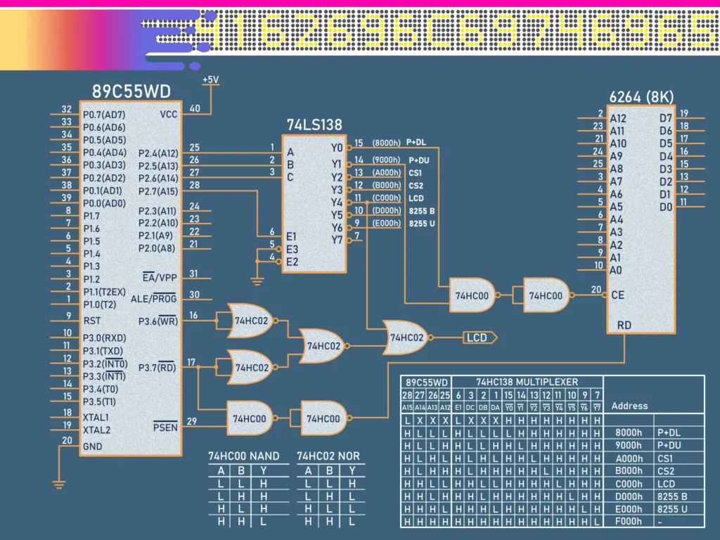 MCU Address Multiplexer