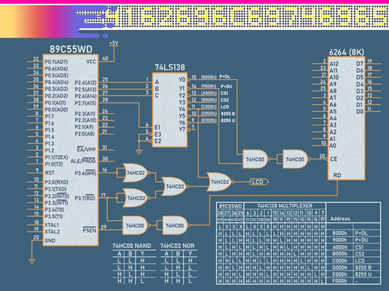 MCU Address Multiplexer