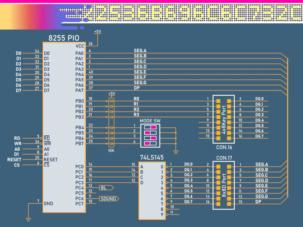 8255 PIO Port