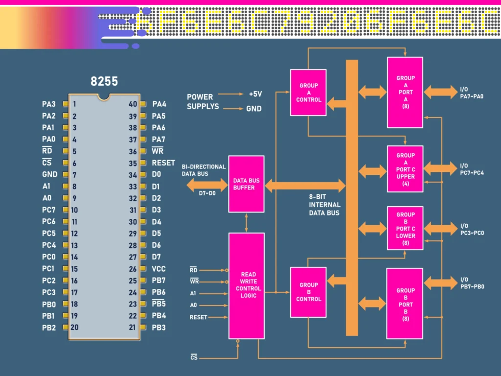 8255 I/O