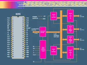 8255 I/O