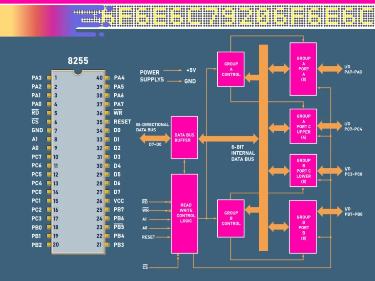 8255 I/O