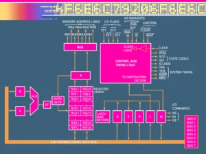 CDP1802 CMOS 8BIT CPU