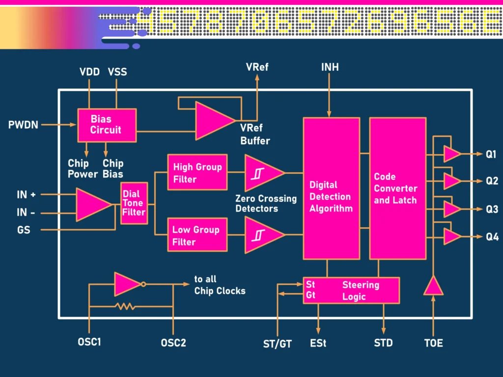 MT8870 Block Diagram