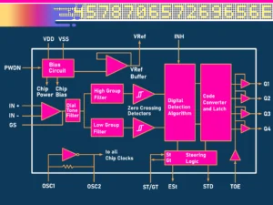 MT8870 Block Diagram
