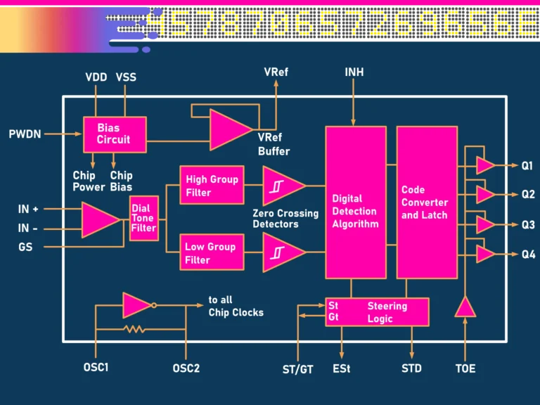 MT8870 Block Diagram