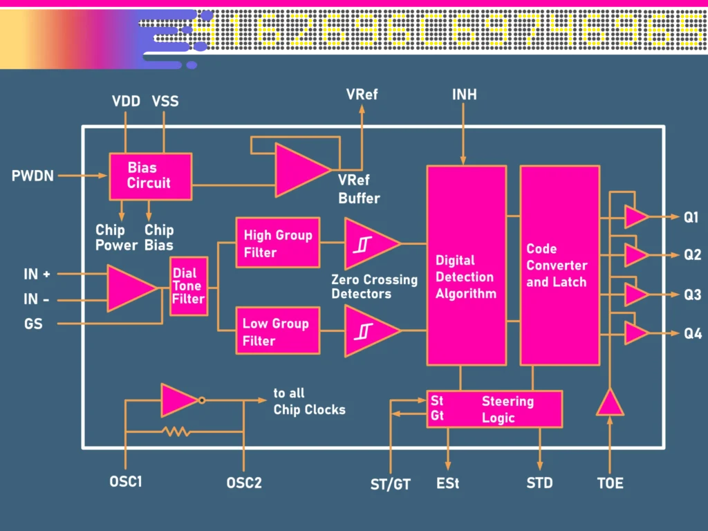 MT8870 DTMF Decoder
