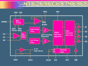 MT8870 DTMF Decoder