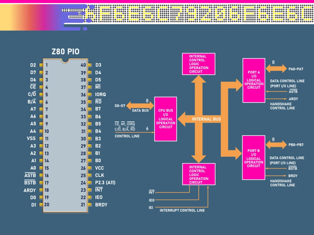 Z80 PIO