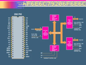 Z80 PIO