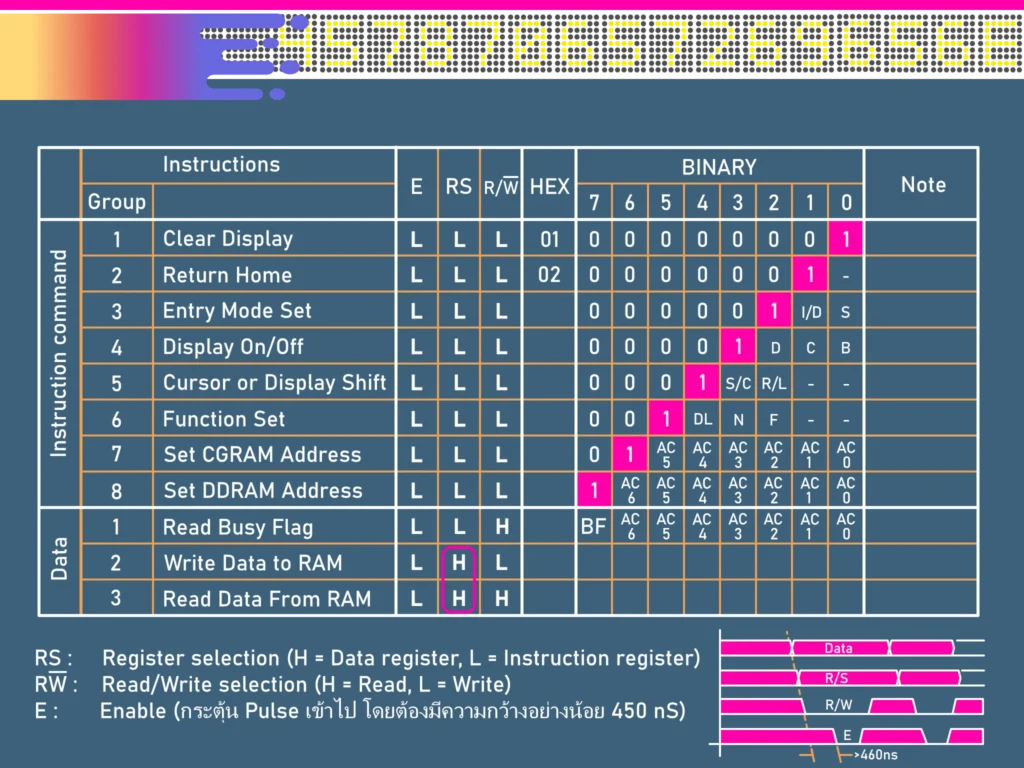 LCD Command Table