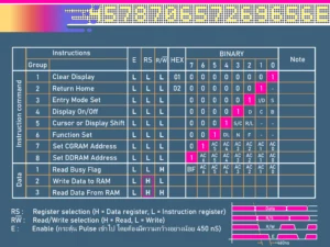 LCD Command Table
