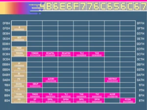 MCS51 1st SFR map