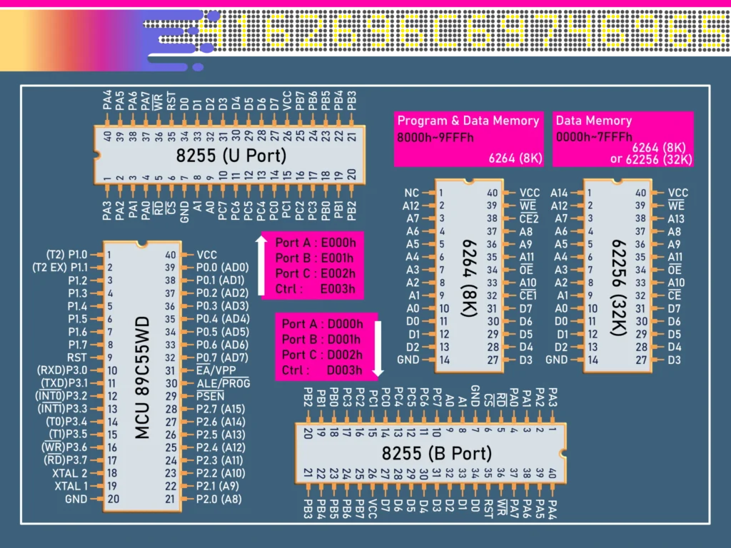 MCU Board IC Layout
