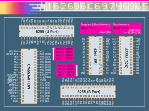 MCU Board IC Layout