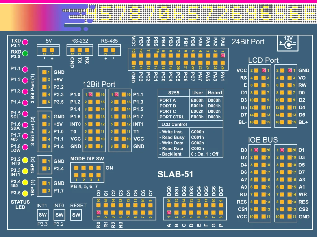 SLAB Board Connector Config.